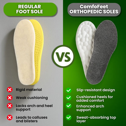 Orthorin™ Winter Insoles