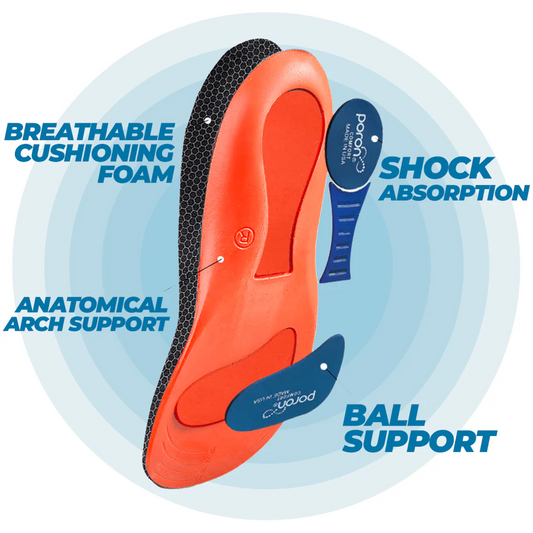 Orthorin™ Ortho Insoles