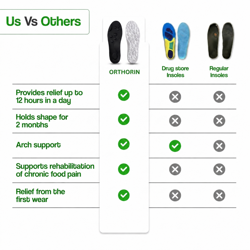 orthorin massage insoles