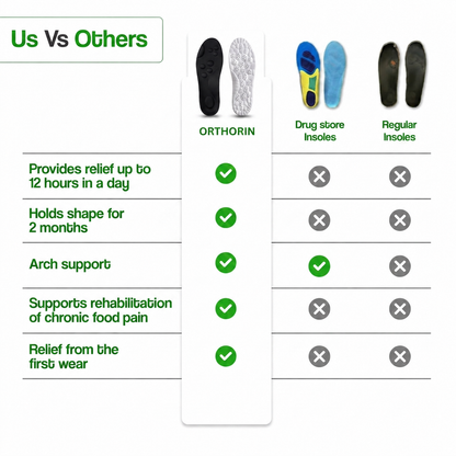 orthorin massage insoles