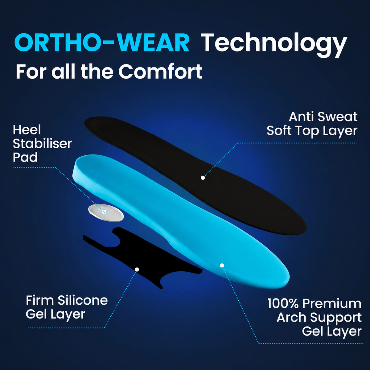 3 pack all day comfort support insole